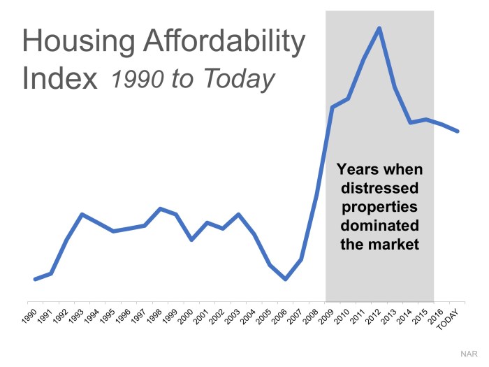 Calculator affordability