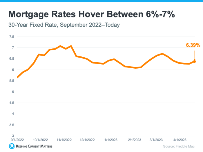 How much home loan can i afford