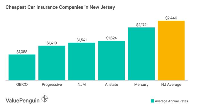 How much insurance for car