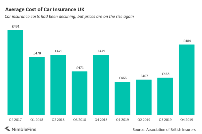 How much insurance for car