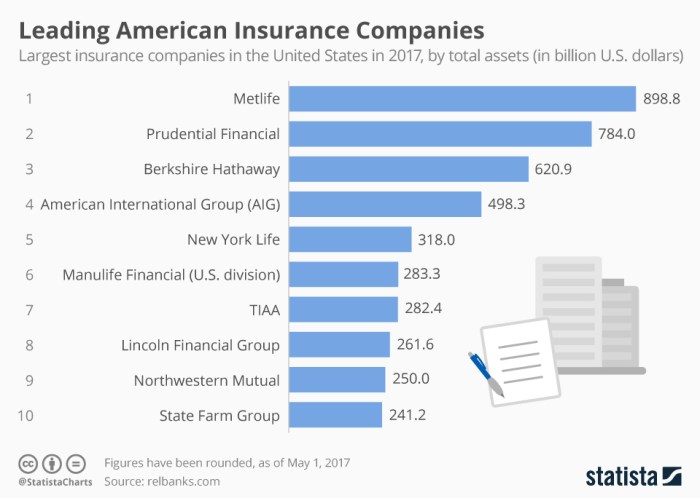 How many insurance companies are there in the us