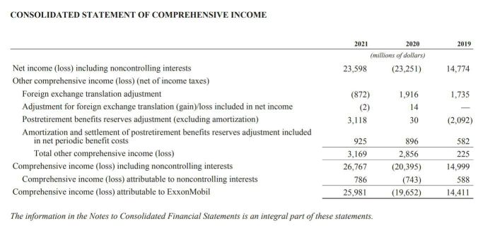 Where insurance comes in final accounts