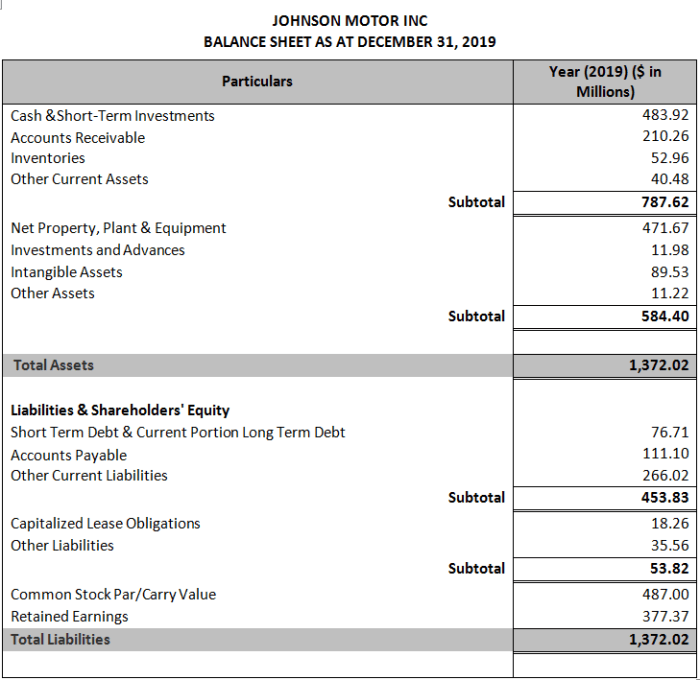 Where insurance comes in final accounts