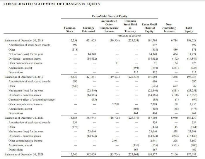 Where insurance comes in final accounts