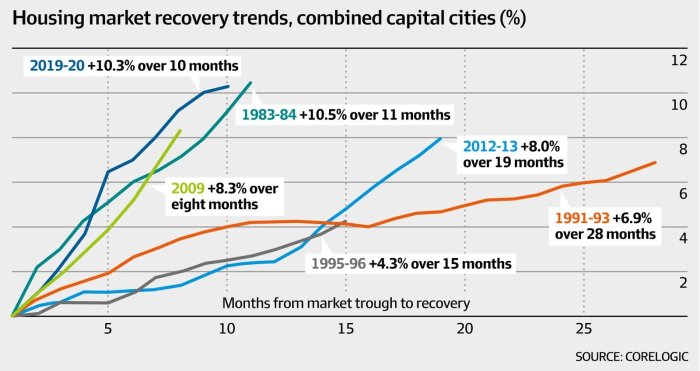 Will apartments be cheaper in 2025