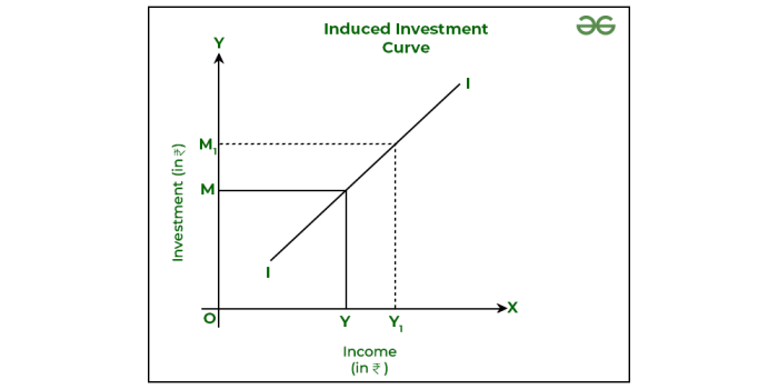 How investing in real estate works