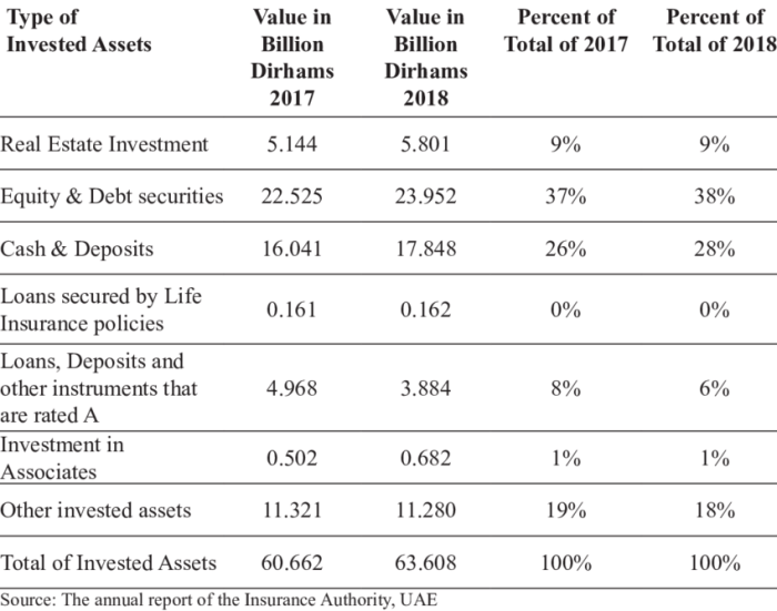 Where insurance companies invest their funds