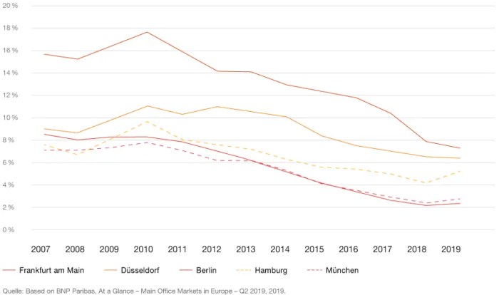 Investing in real estate in germany