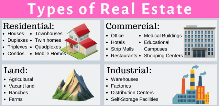 Investment investing estates defined invest oasdom