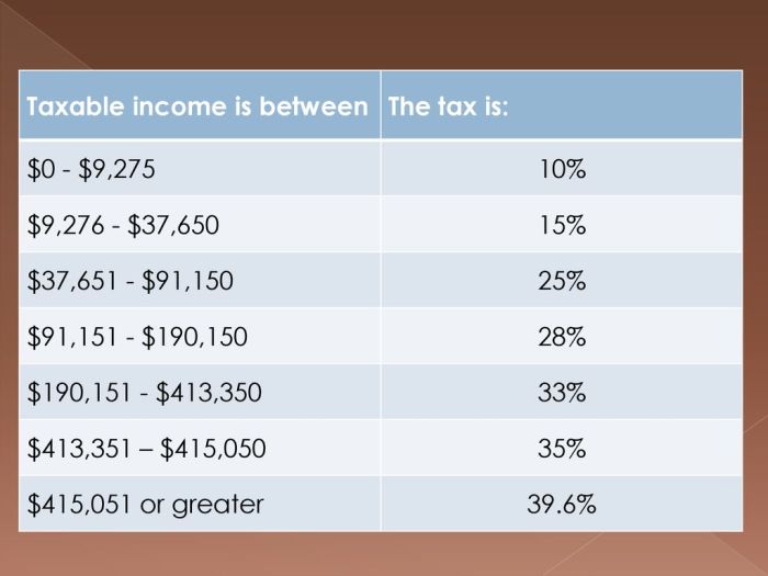 How much investment income is tax free