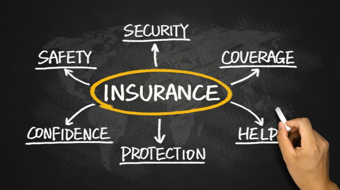 How much insurance for business