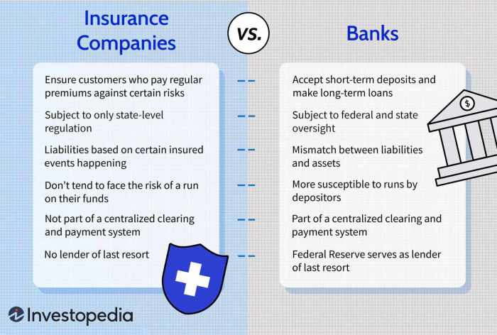 Where insurance companies invest their funds