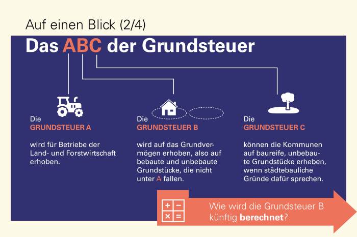 Real estate tax germany