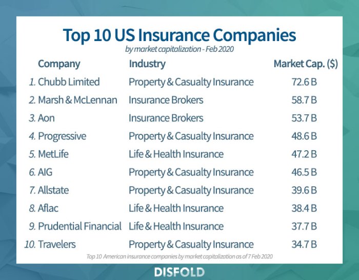 Insurance unitedhealth npw empresas axa remain seguro insurers maiores seguros premium reinsurance billion incorporated remains