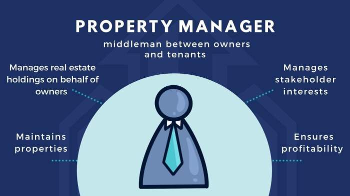 Property management in real estate