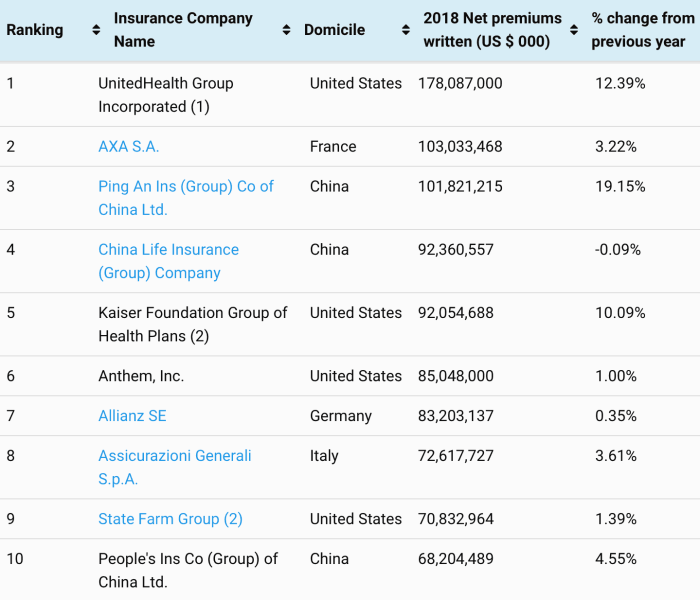 Which insurance company is the best